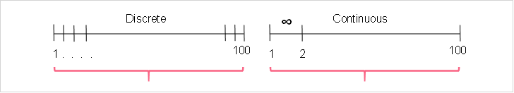 discrete_continuous