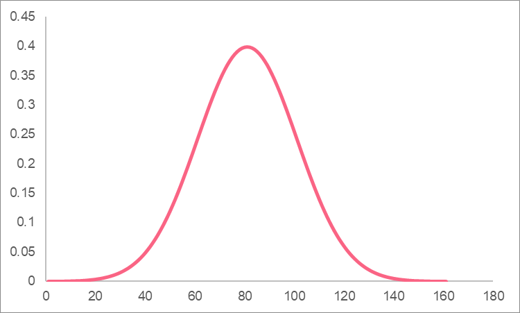 distribution_example