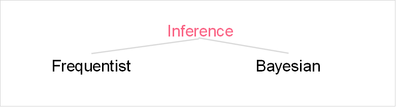 frequentist_bayesian