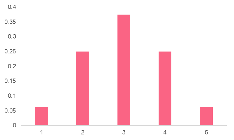 heads_coin_toss