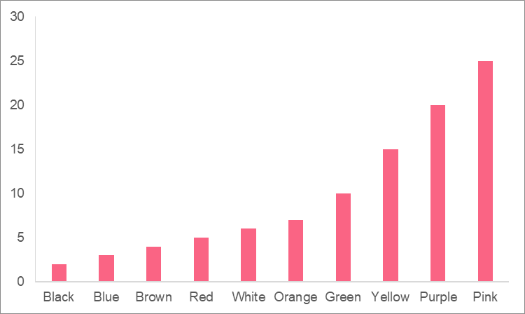 histogram