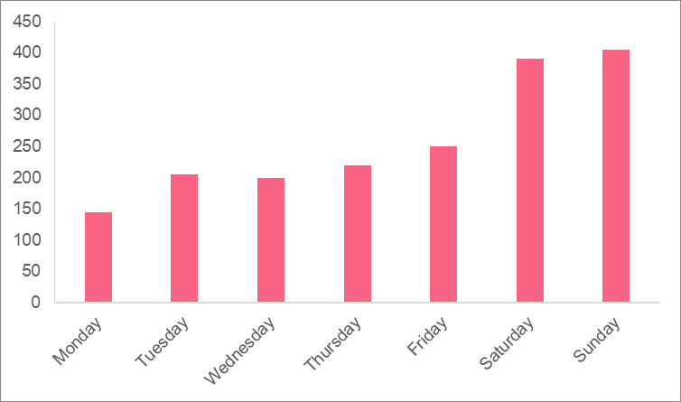 histogram_example