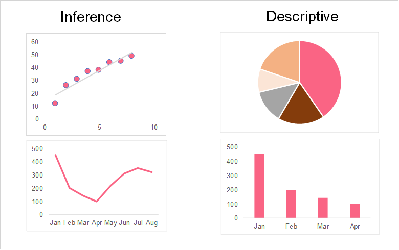 inference_v_descriptive