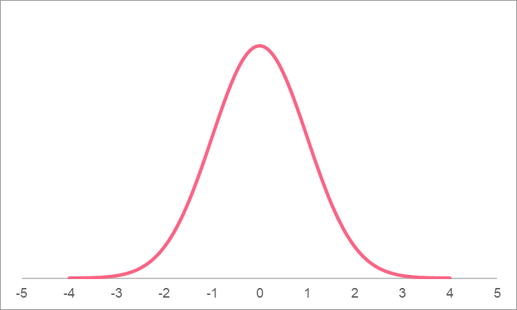 normal_probability_density