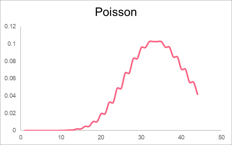 poisson_distribution_example