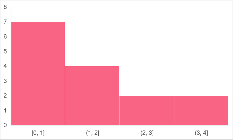 probability_example