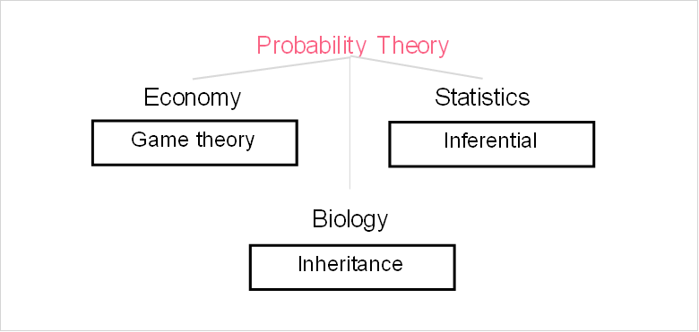 probability_theory