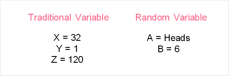 random_variable_definition