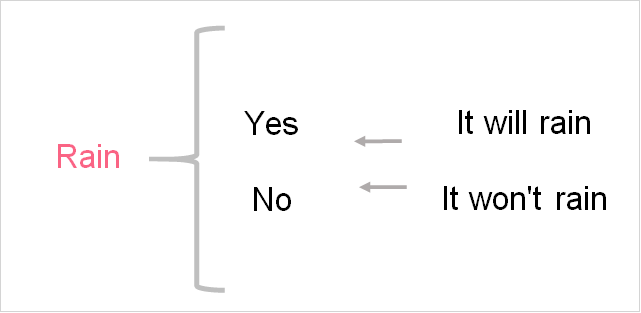 random_variable_rain