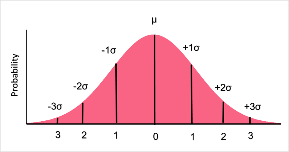 standard_normal_distribution