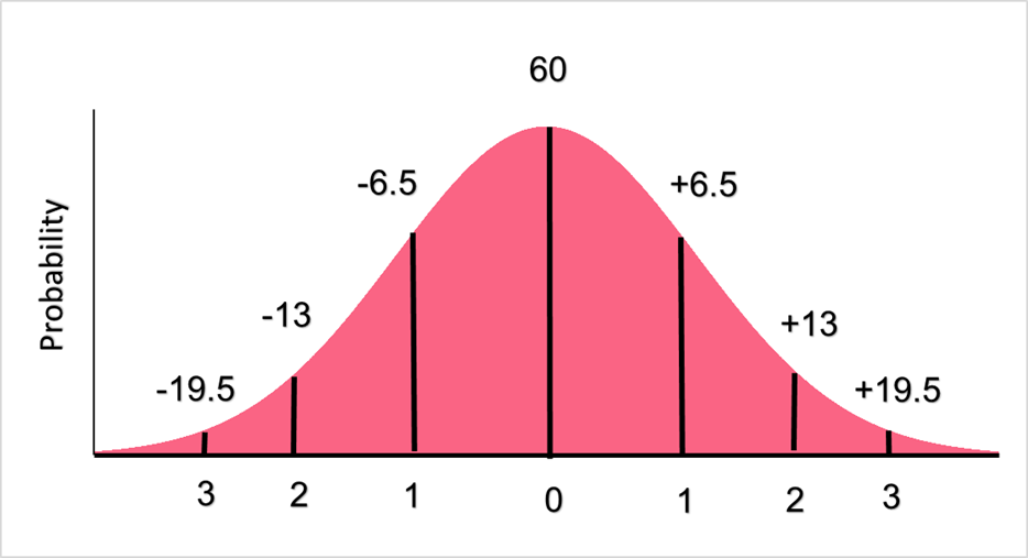 standard_normal_example