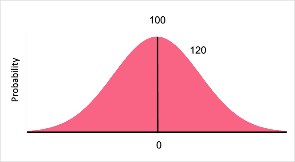 standard_normal_example_2