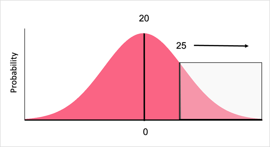 standard_normal_right_tail