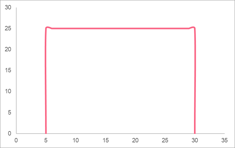 uniform_probability_density