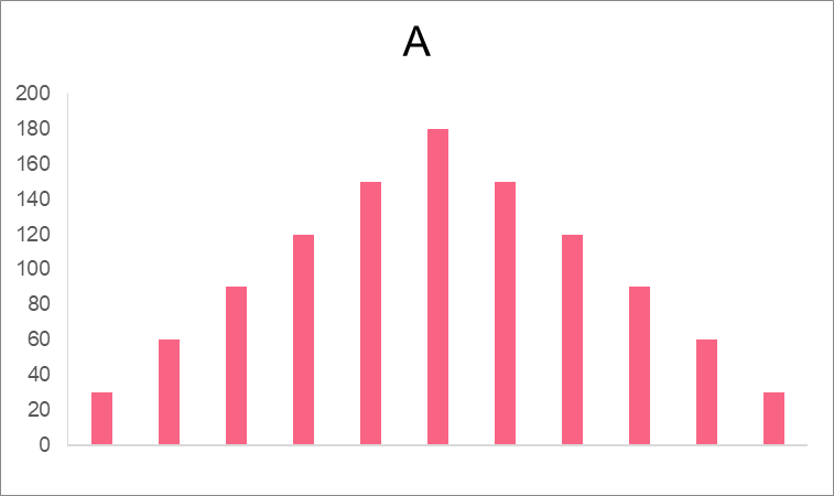 unimodal_distribution