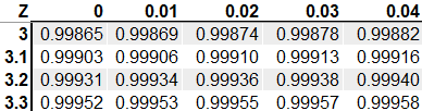 z-table_how_to