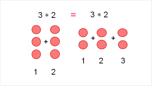 associative_multiplication_example