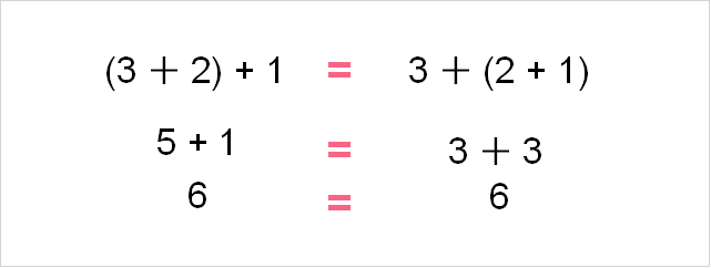 commutative_example_addition