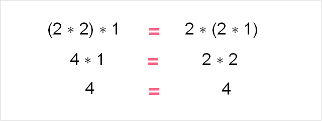 commutative_multiplication