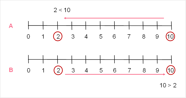 greater_than_number_line