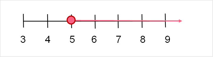 half_line_number_line