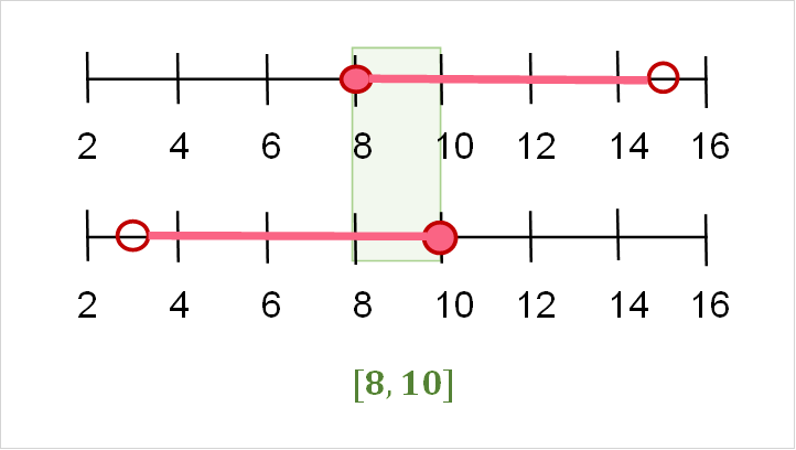 intersection_example