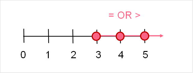 interval_example_number_line