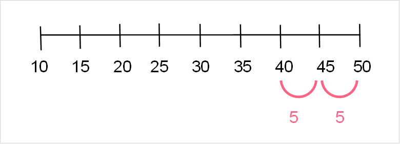 interval_number_line