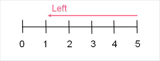 left_number_line