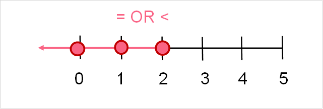 less_than_or_equal_number_line