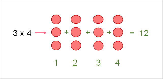 multiplication_rules