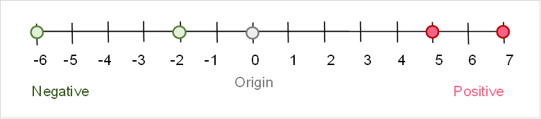 negative_number_line