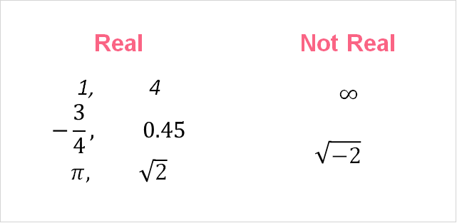 real_numbers_not_real