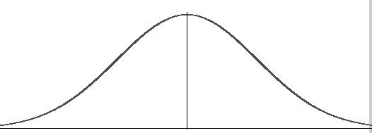 Bell curve