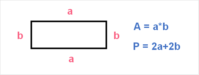 area_perimiter_rectangle