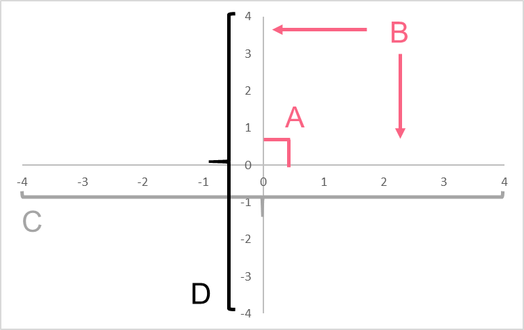 coordinate_plane_explained