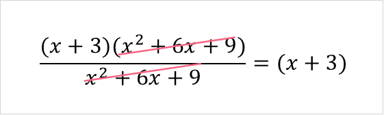 cubic_rational_function_simplification