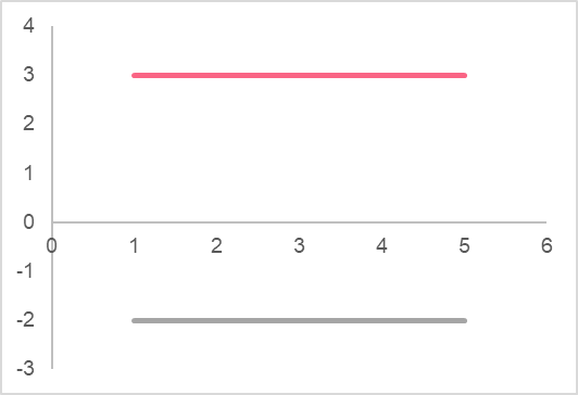 graph_constant