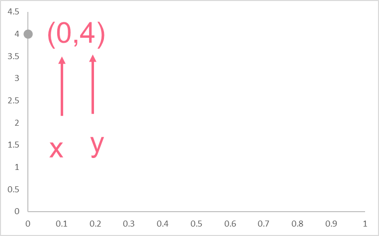 how_to_coordinates