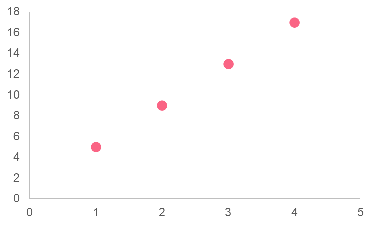 linear_example_equation_line