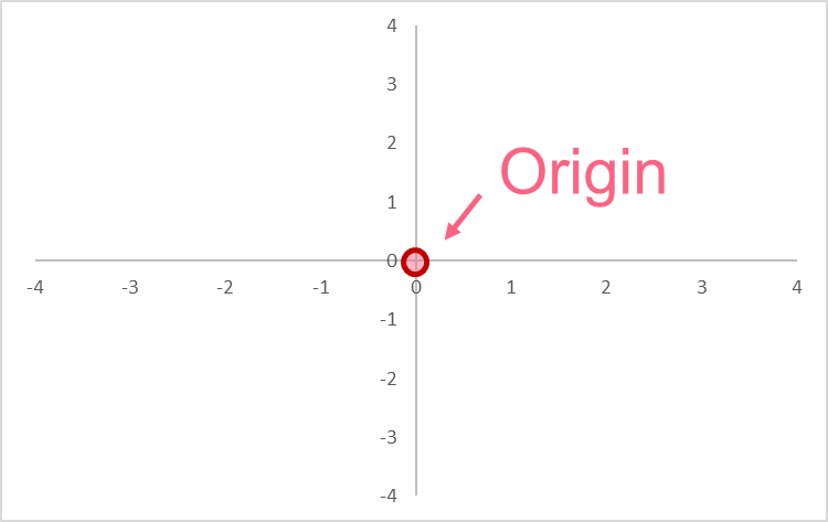 origin_coordinate