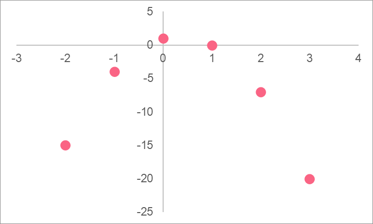 parabola_example_equation