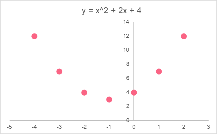 parabola_optimize