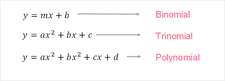 polynomial_binomial