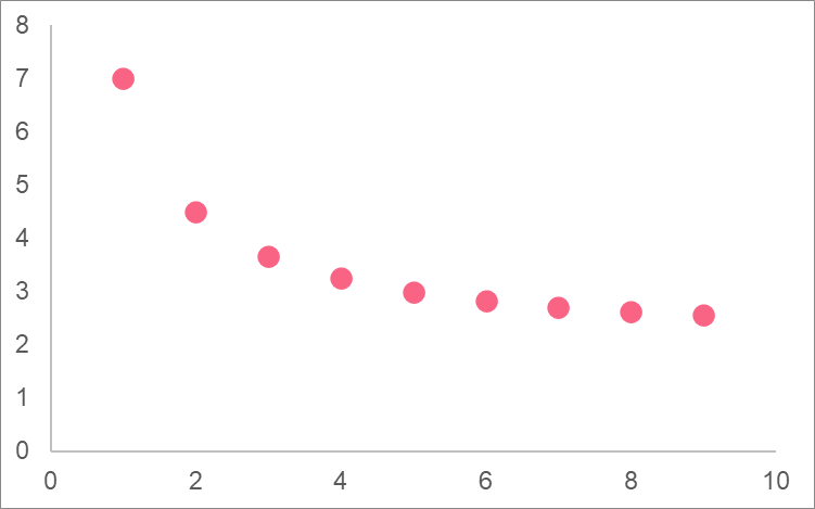 rational_function_graphed