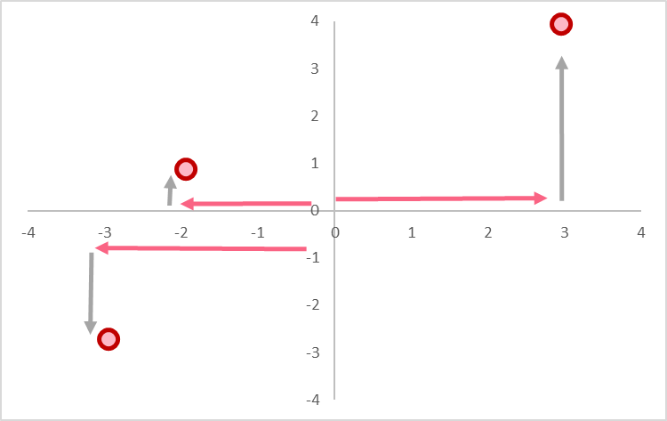 x_coordinate