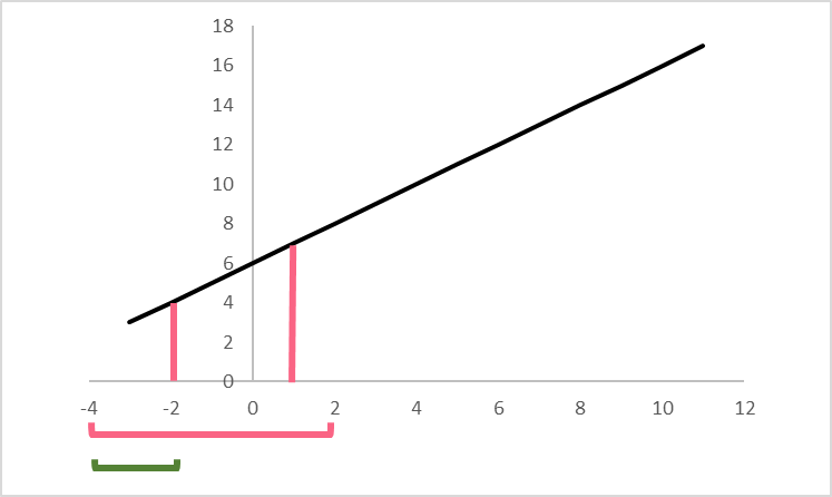 integrate_step_by_step