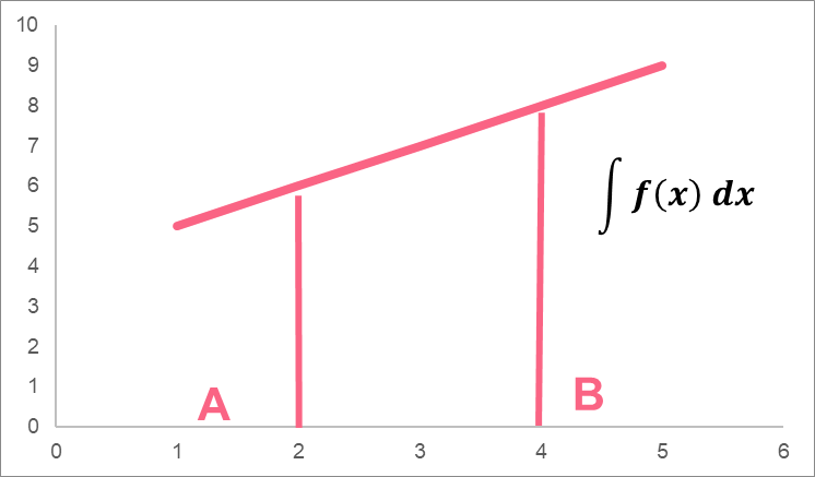 integration_definite