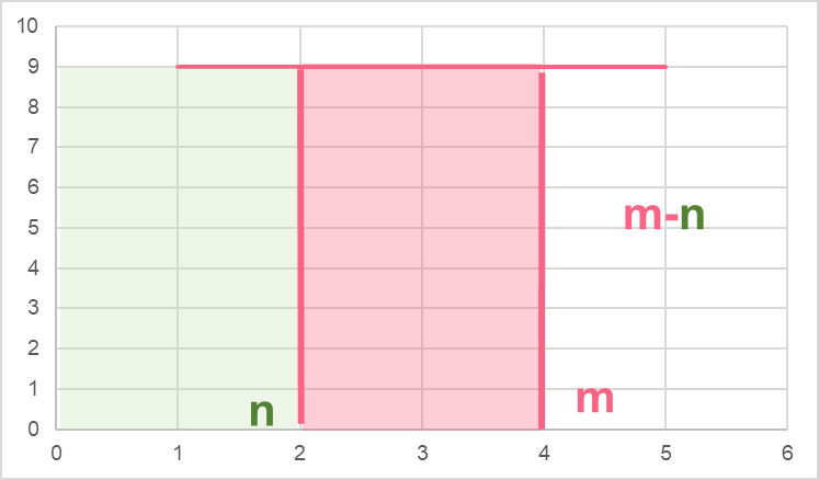 integration_definite_example