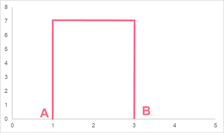 integration_definite_example